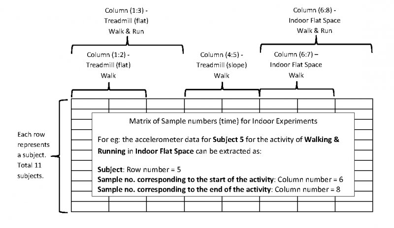File:Activity Timings Indoor.png